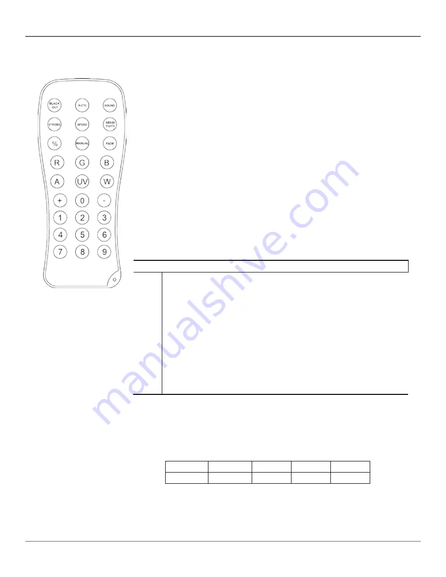 Chauvet GigBAR 2.0 User Manual Download Page 31