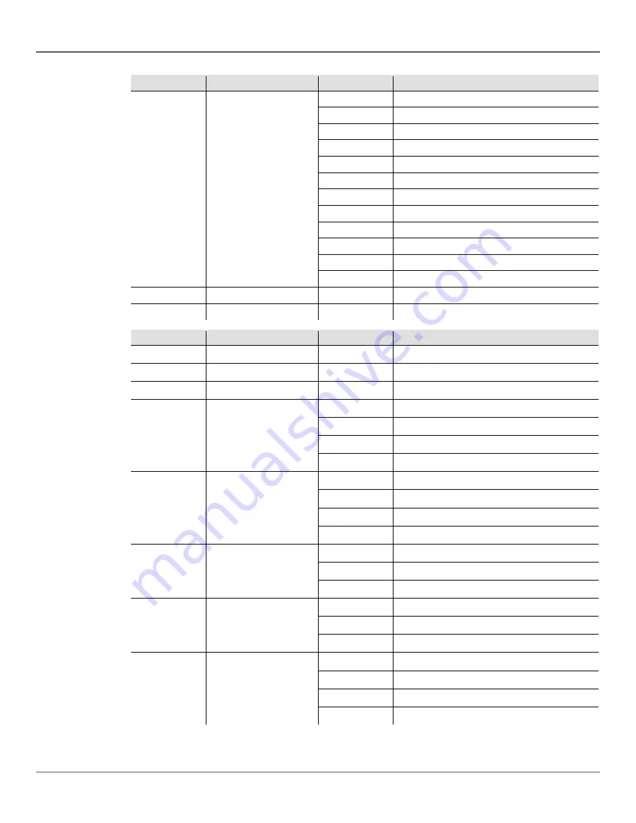 Chauvet gigbar 2 User Manual Download Page 25