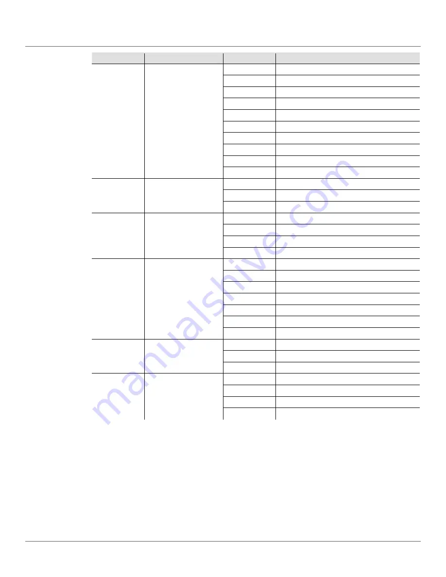 Chauvet gigbar 2 User Manual Download Page 86