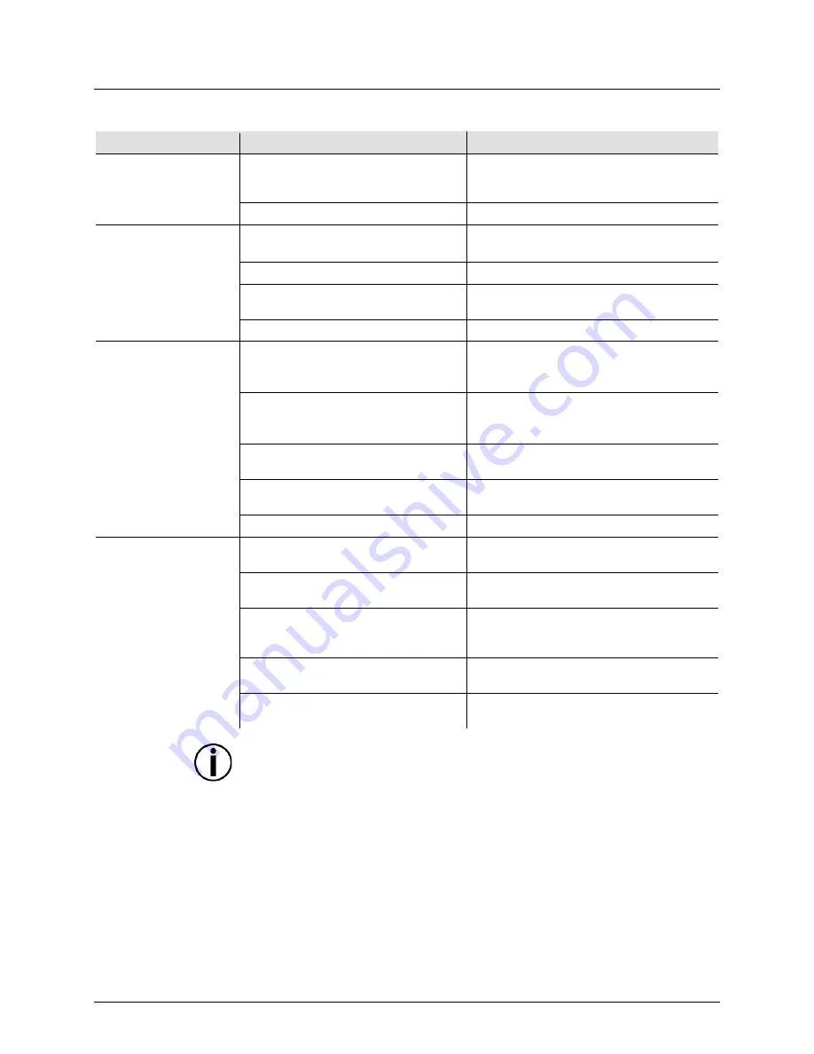 Chauvet Impulse User Manual Download Page 15