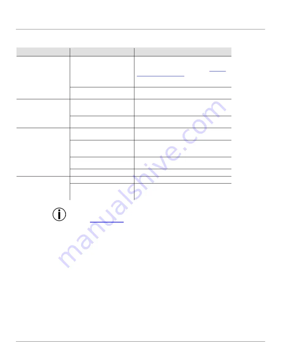 Chauvet JAM Pack Gold User Manual Download Page 66