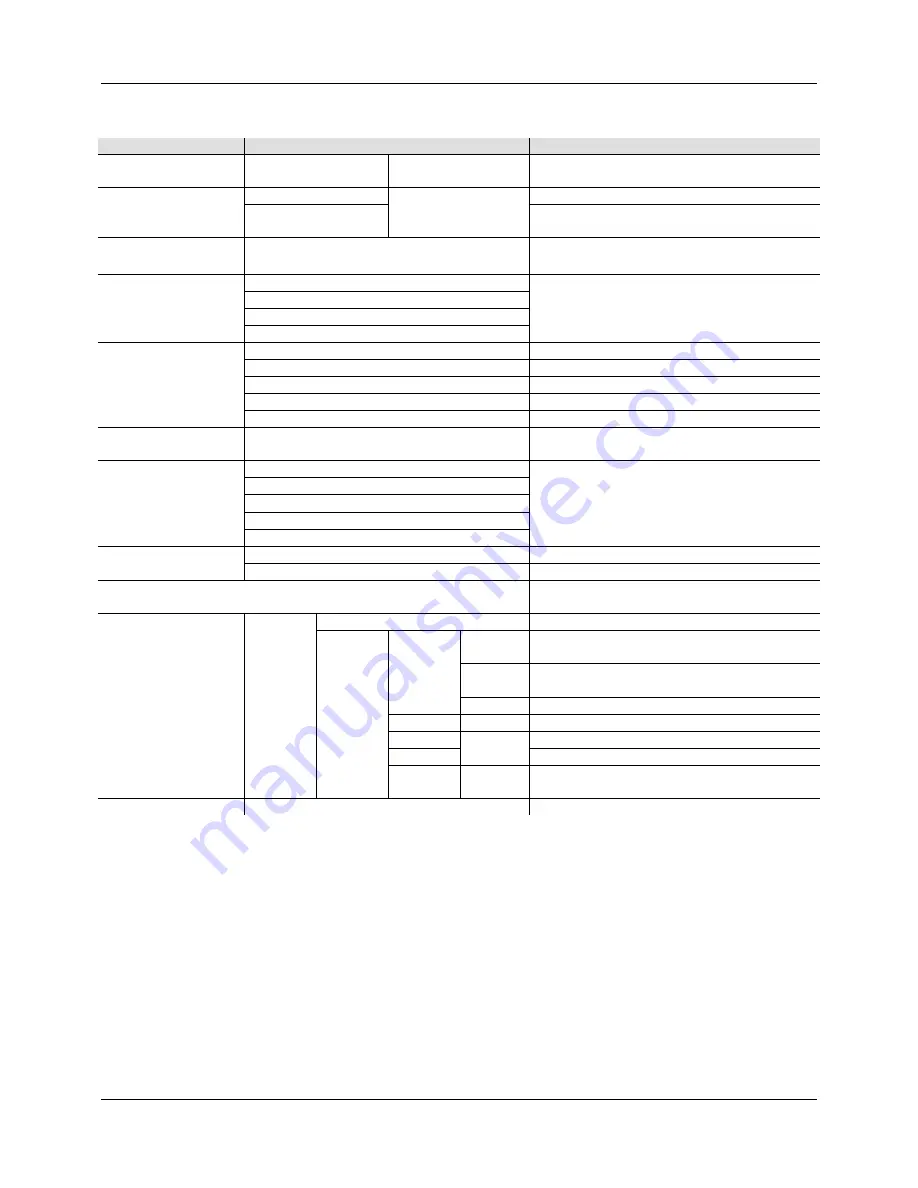 Chauvet Nexus Aw 7x7 Quick Refence Manual Download Page 53