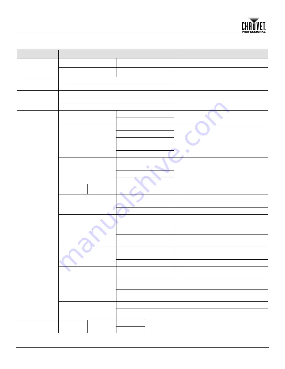 Chauvet Ovation F-165WW User Manual Download Page 14