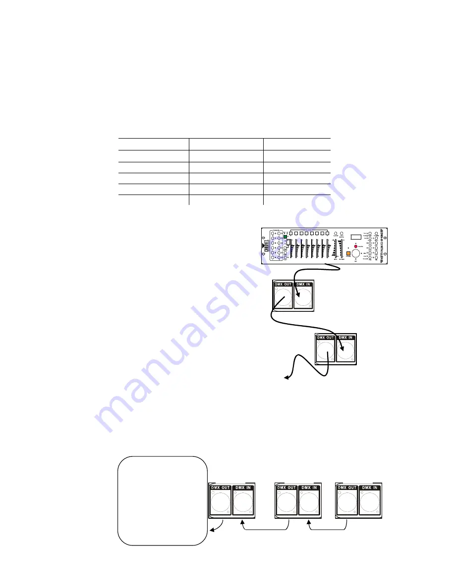 Chauvet Panel User Manual Download Page 13