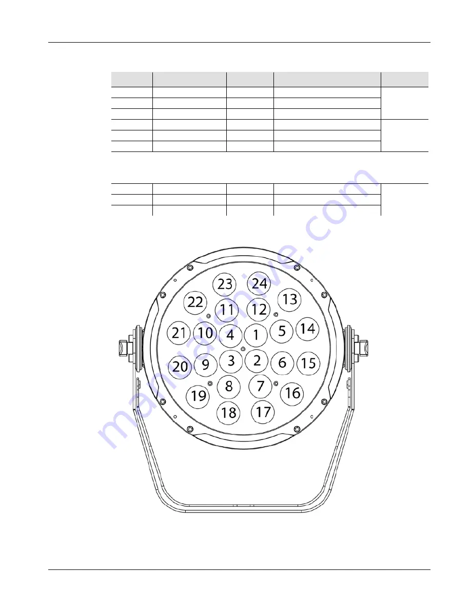 Chauvet PiX PAR 24 Скачать руководство пользователя страница 24