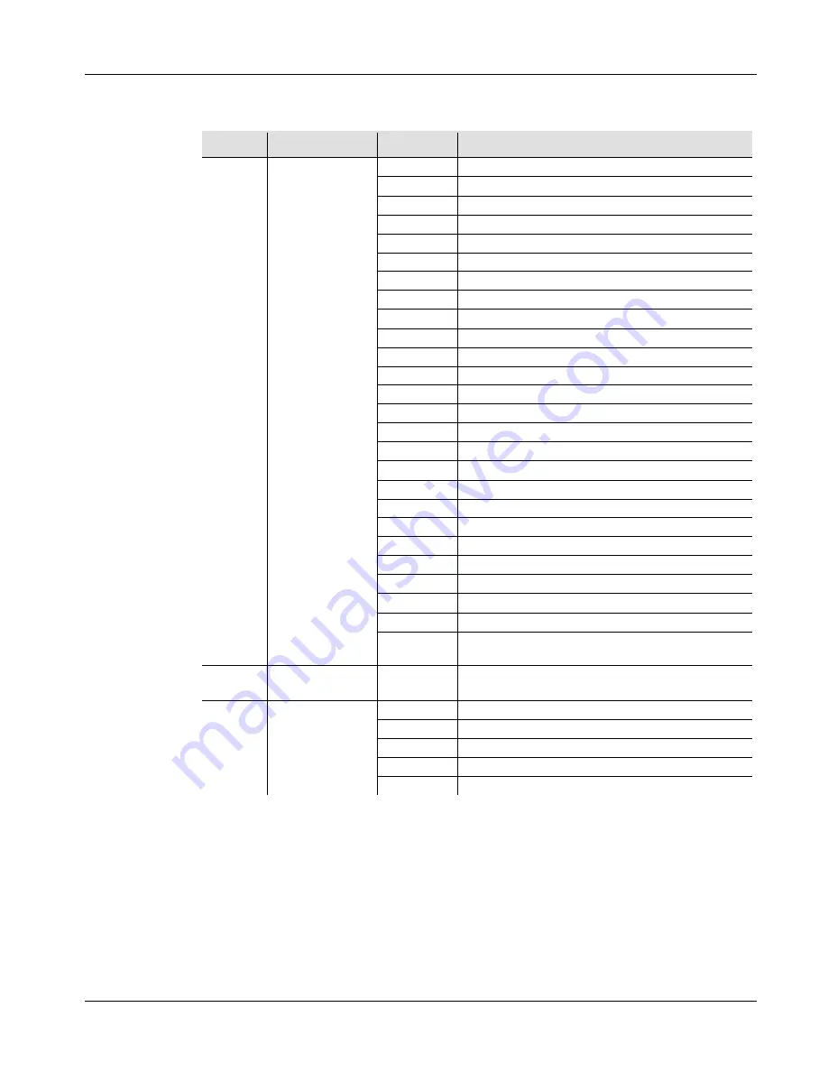 Chauvet PiX PAR 24 Quick Reference Manual Download Page 54