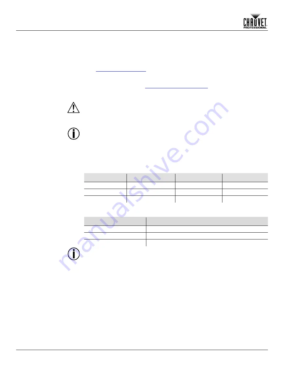 Chauvet pvp x3 User Manual Download Page 123