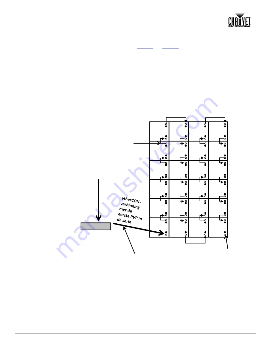 Chauvet pvp x3 User Manual Download Page 135