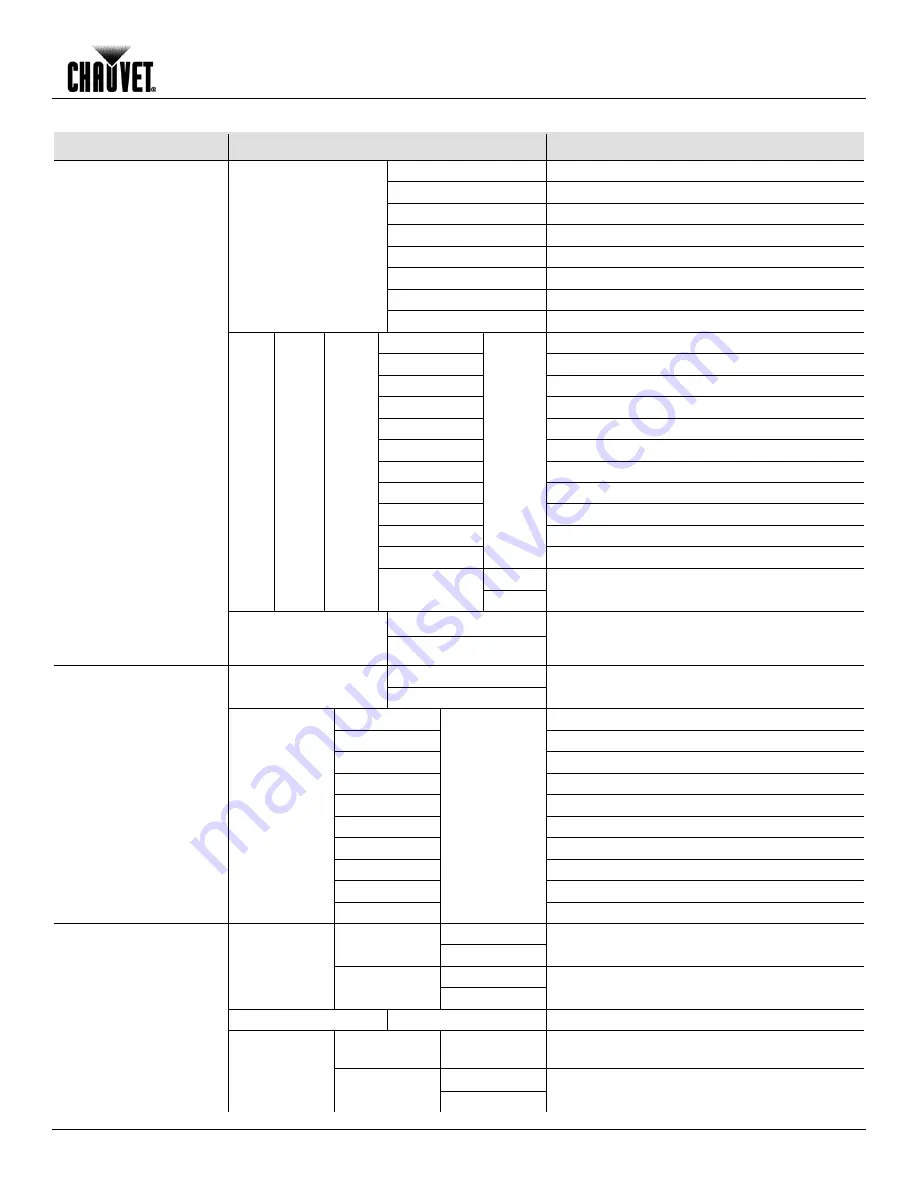 Chauvet Q-Spot User Manual Download Page 21