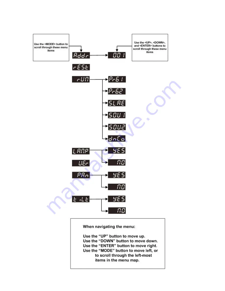 Chauvet Q-Wash 575 User Manual Download Page 12