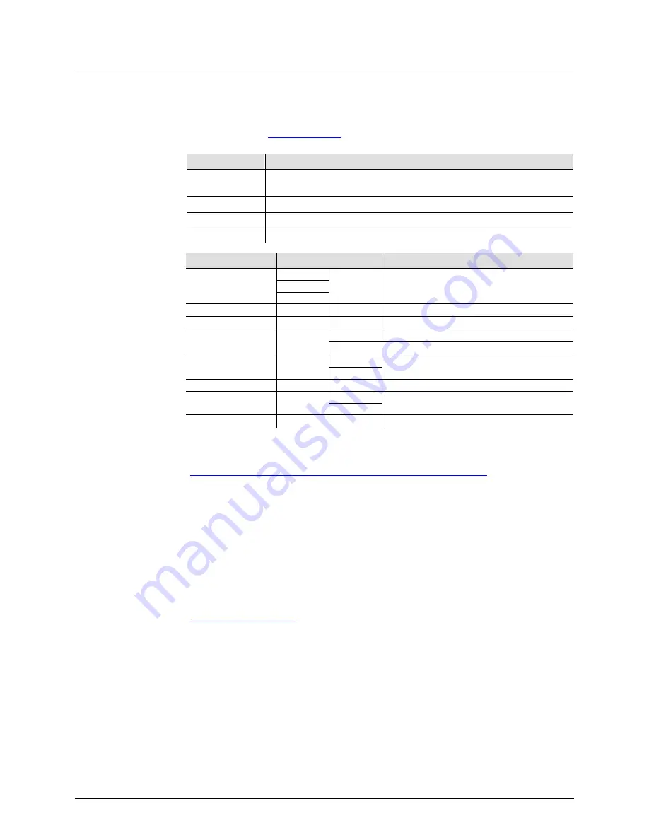 Chauvet Sgocker 90 IRC User Manual Download Page 9