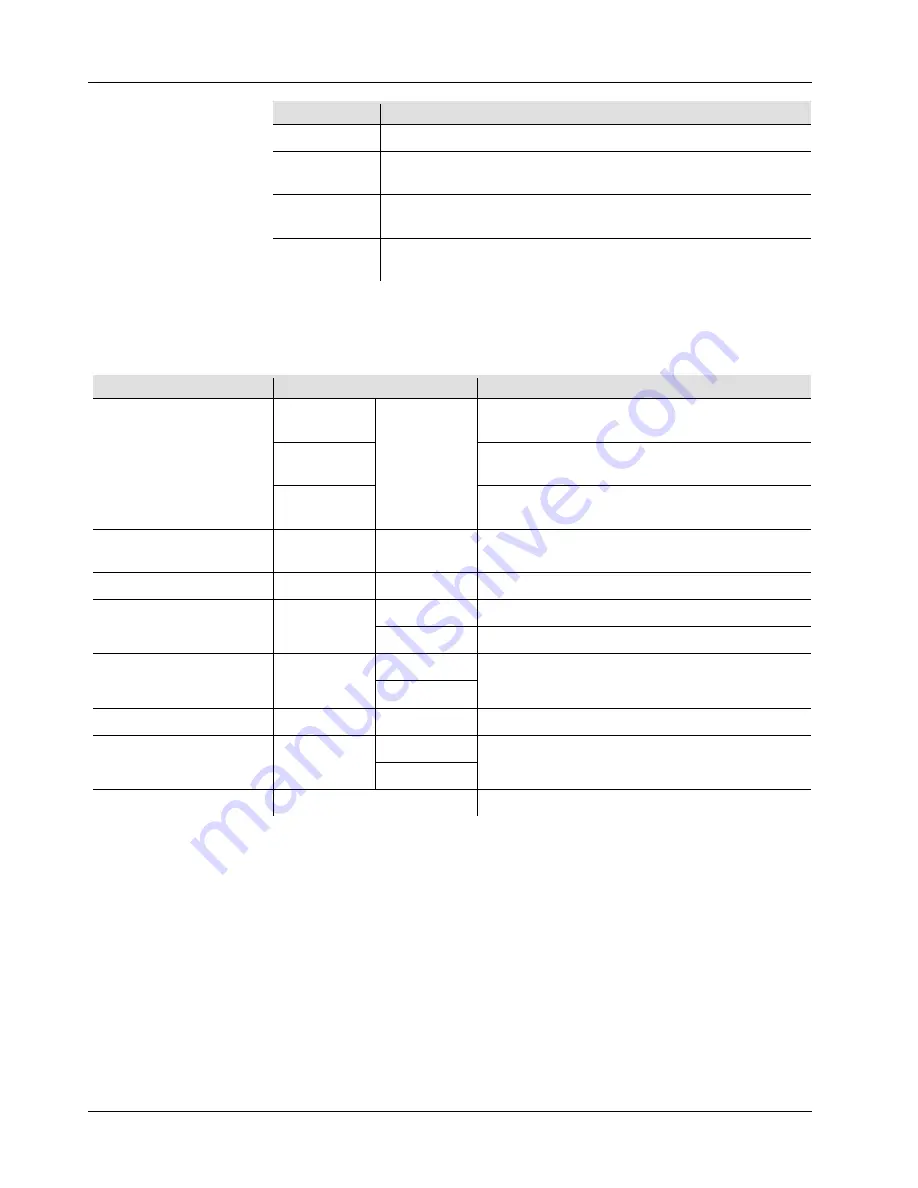 Chauvet Shocker 90 IRC Quick Reference Manual Download Page 17