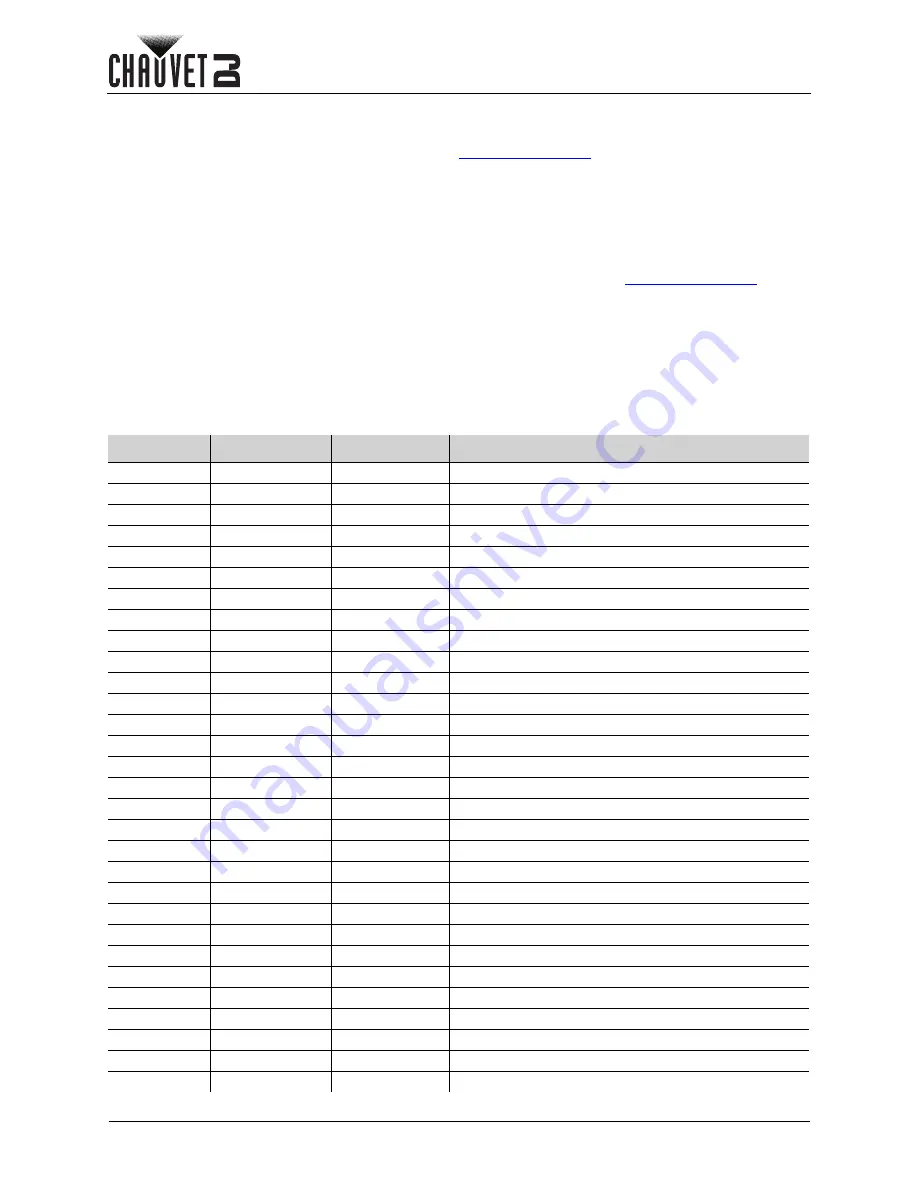 Chauvet Slim PAR PRO Pix User Manual Download Page 10