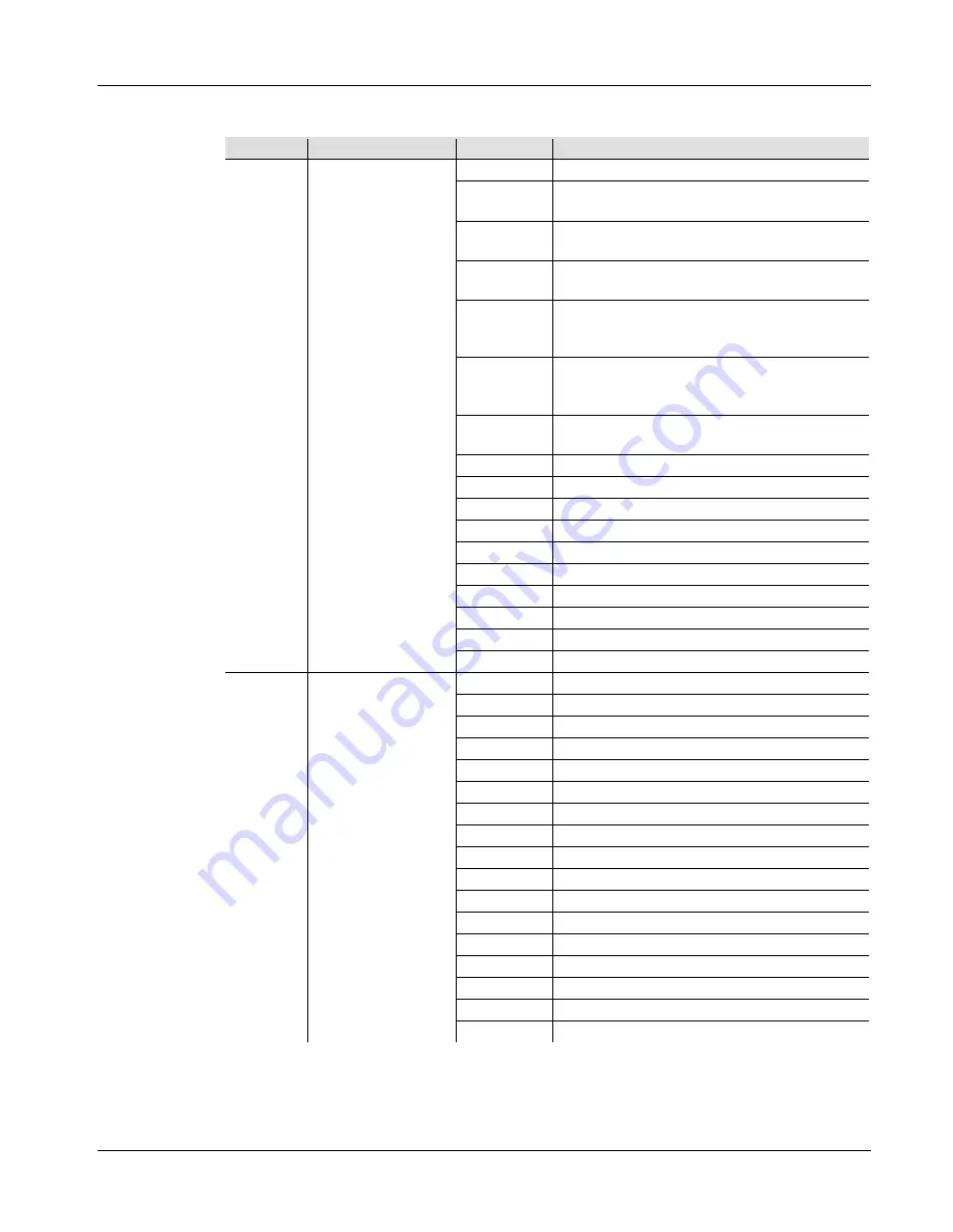 Chauvet SPOT LED 450 Quick Reference Manual Download Page 16