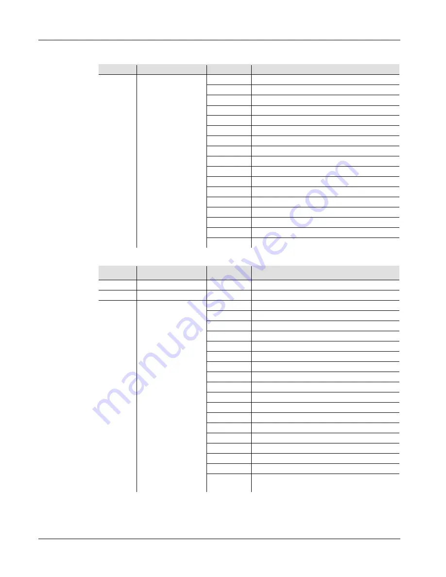 Chauvet SPOT LED 450 Quick Reference Manual Download Page 25