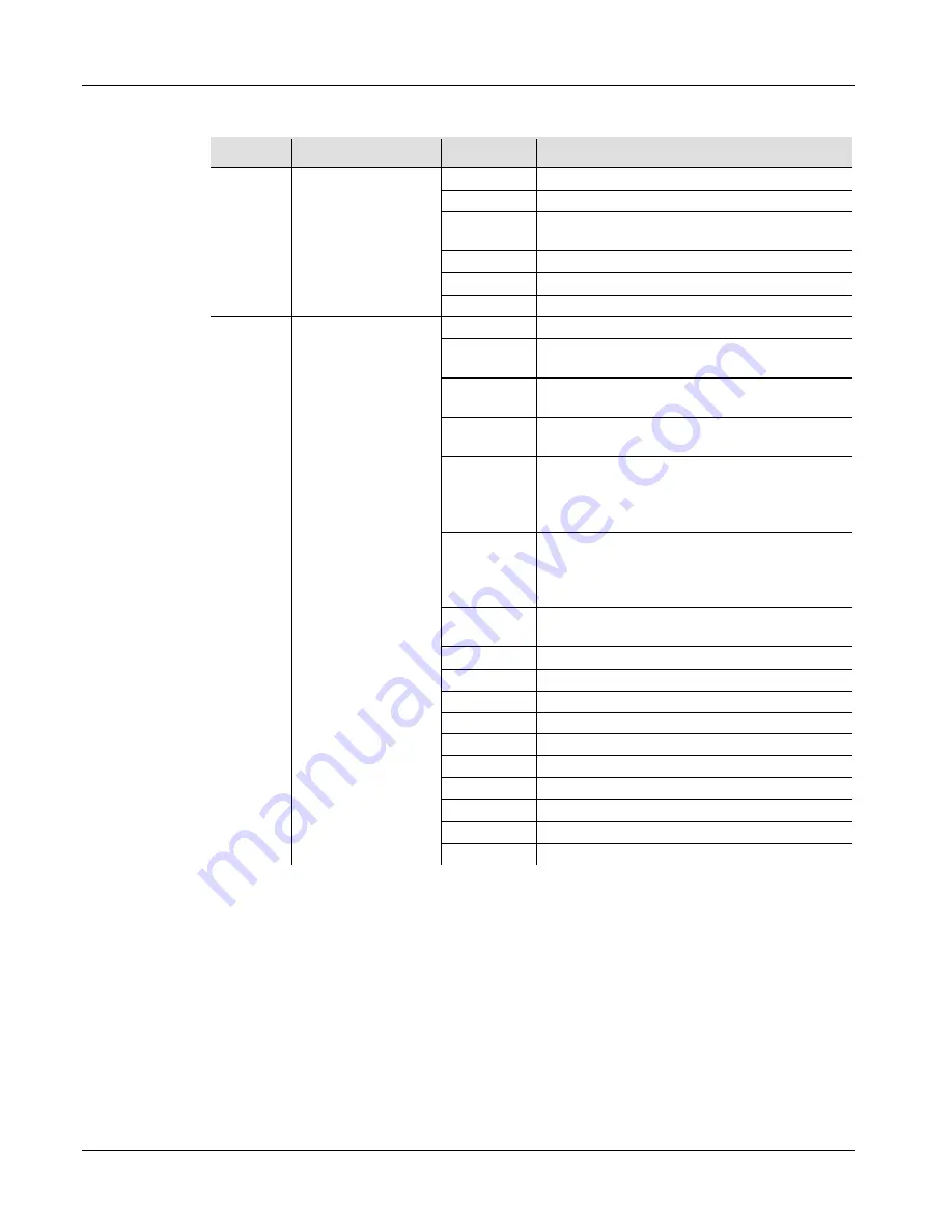 Chauvet SPOT LED 450 Quick Reference Manual Download Page 43