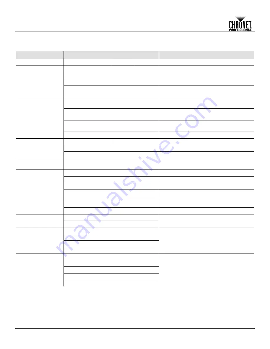 Chauvet Strike 4 User Manual Download Page 16