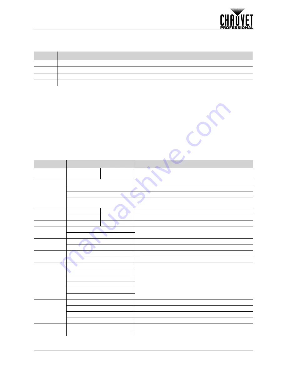 Chauvet STRIKE P38 User Manual Download Page 11