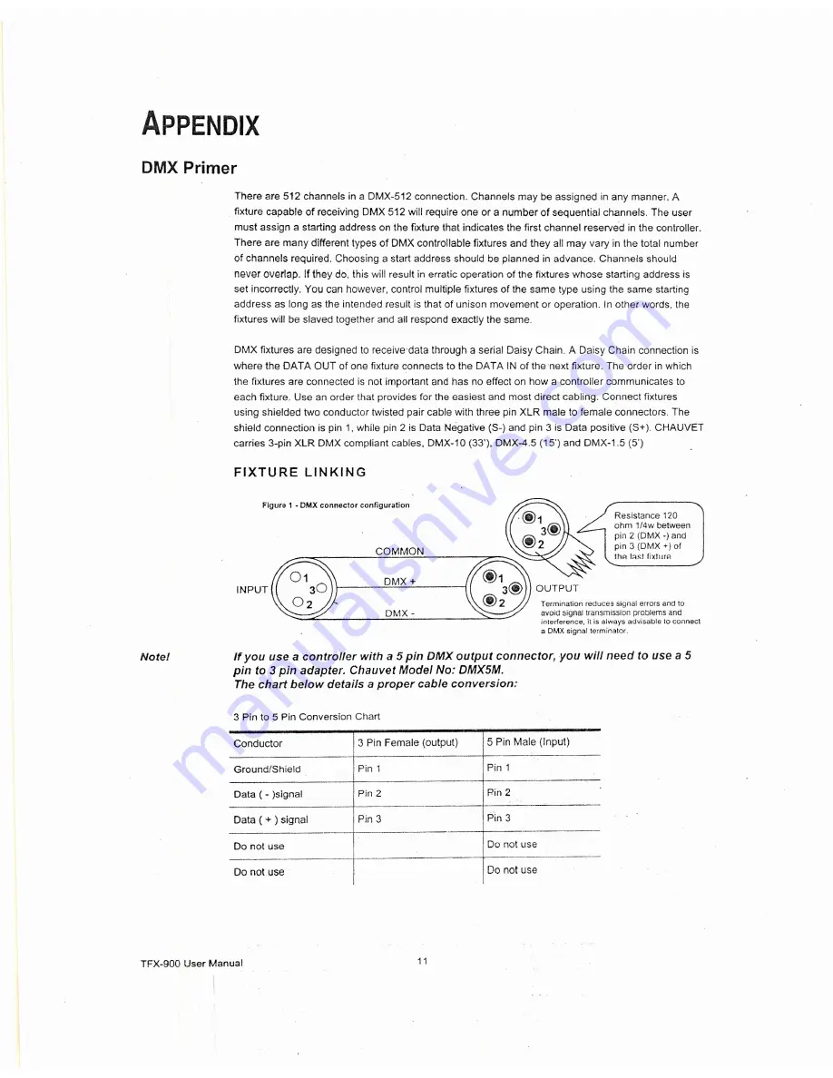 Chauvet TFX-900 Stage Wash User Manual Download Page 11