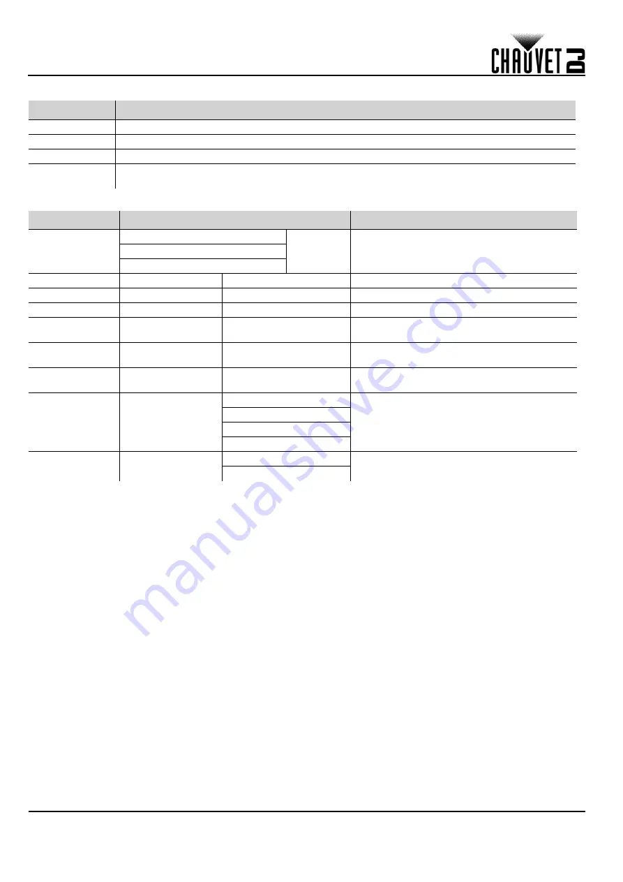 Chauvet Wash FX 2 Quick Reference Manual Download Page 4