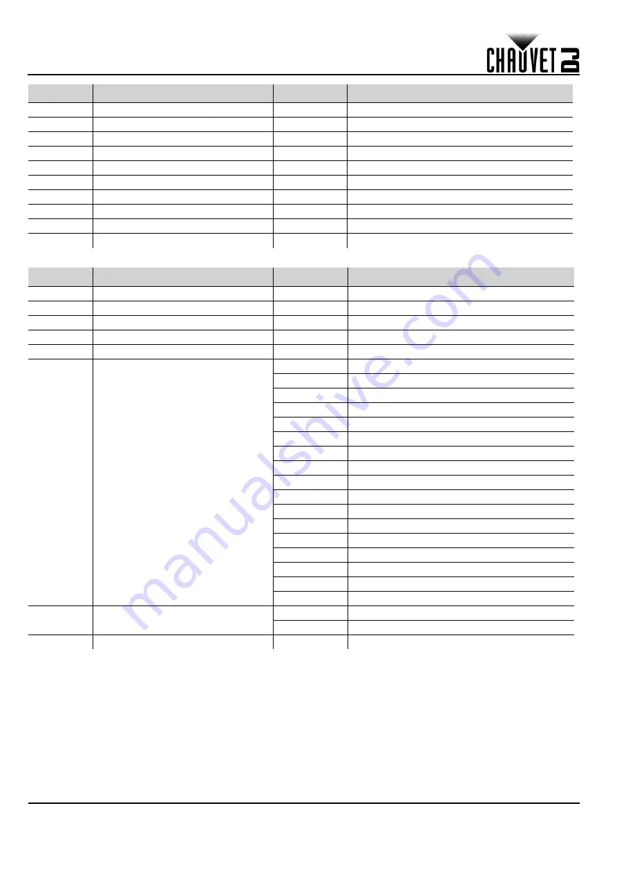 Chauvet Wash FX 2 Quick Reference Manual Download Page 6