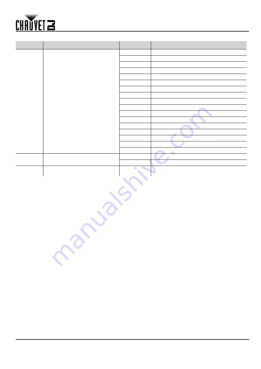 Chauvet Wash FX 2 Quick Reference Manual Download Page 21