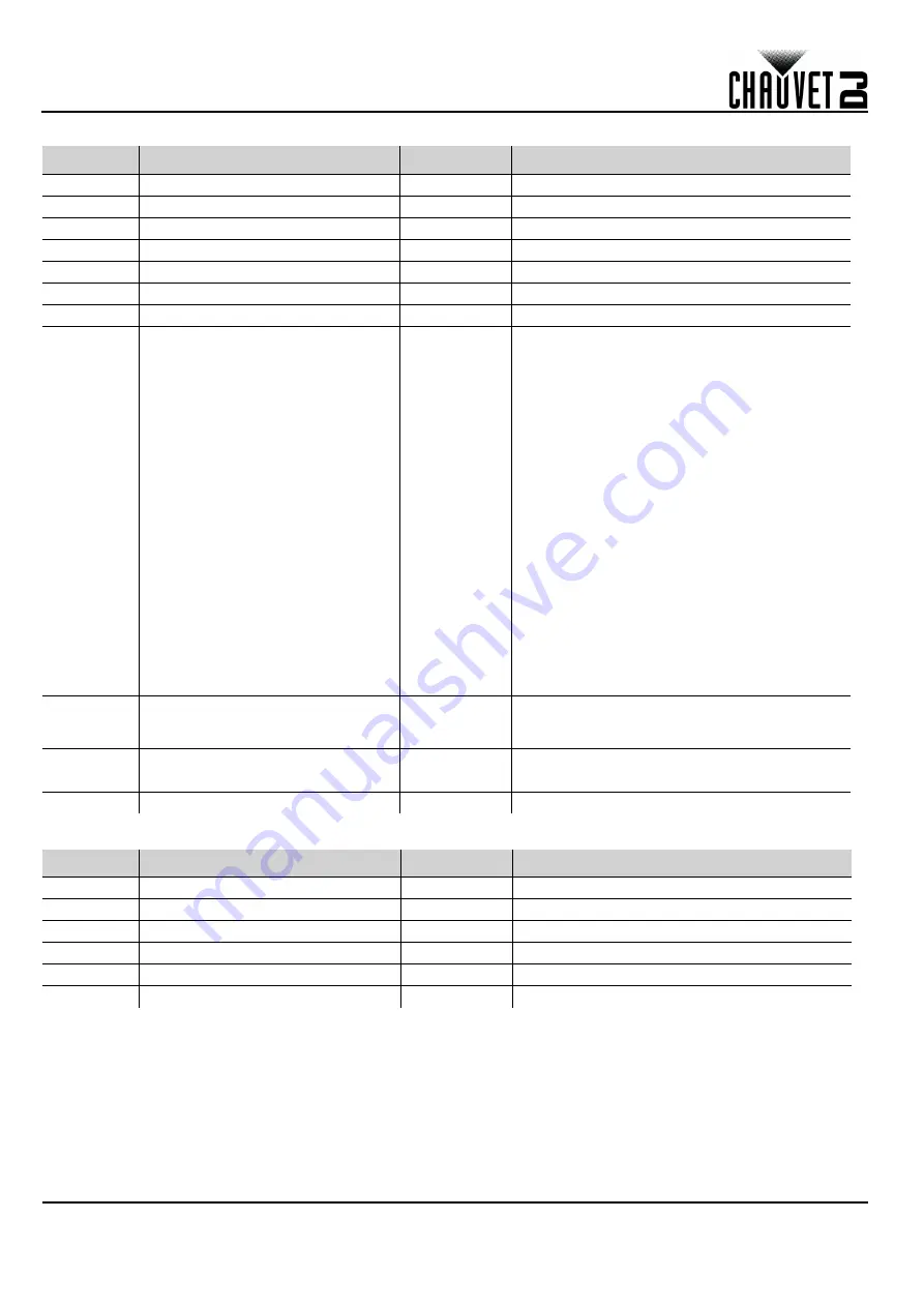 Chauvet Wash FX Hex Quick Reference Manual Download Page 38