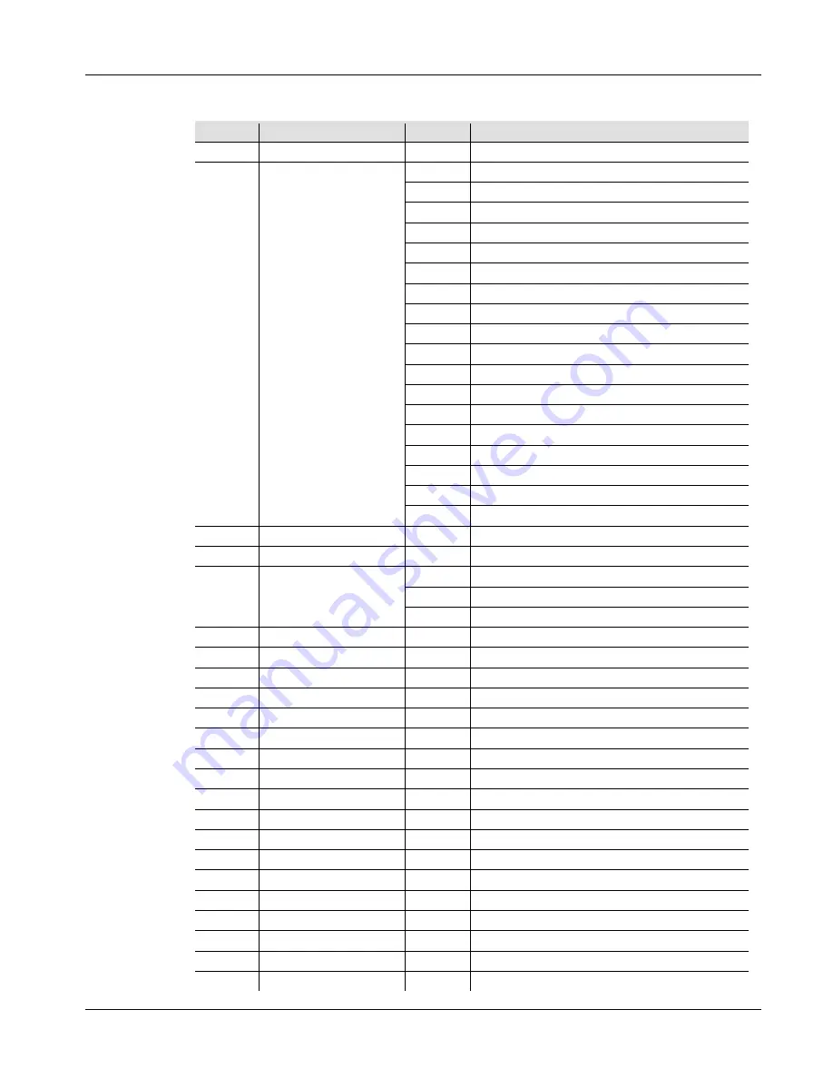 Chauvet WASH FX Quick Reference Manual Download Page 6