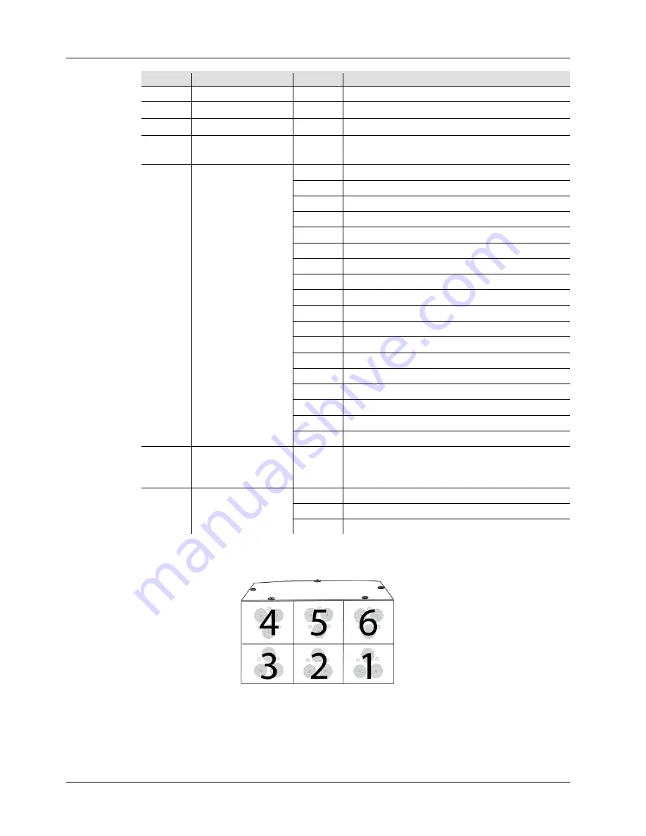 Chauvet WASH FX Quick Reference Manual Download Page 31