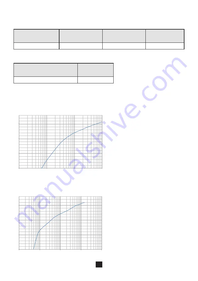 Chauvin Arnoux 3663653001236 Скачать руководство пользователя страница 33