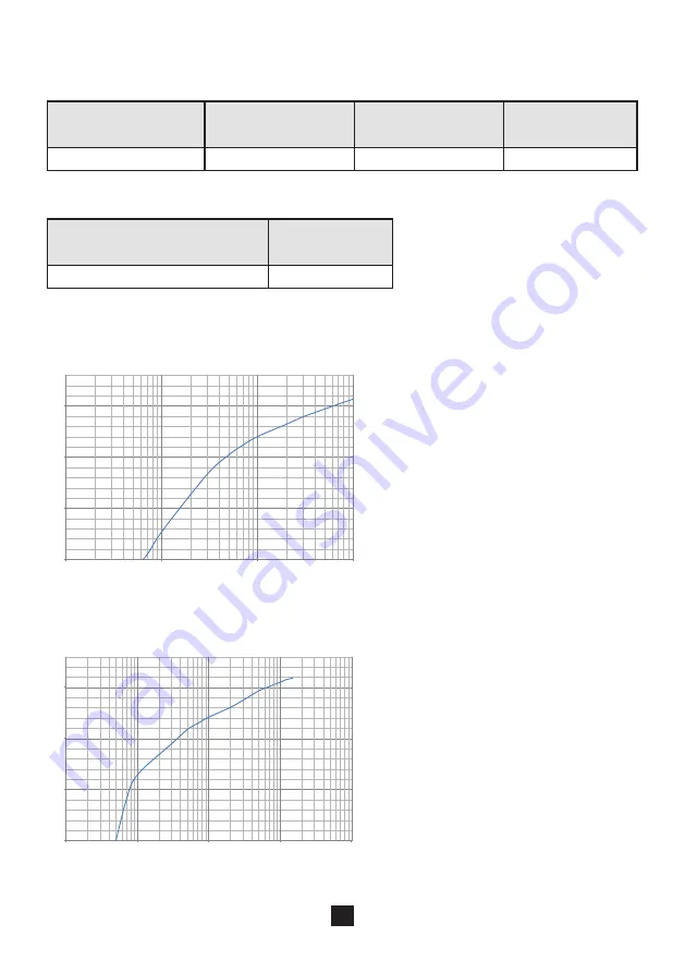 Chauvin Arnoux 3663653001236 Скачать руководство пользователя страница 53