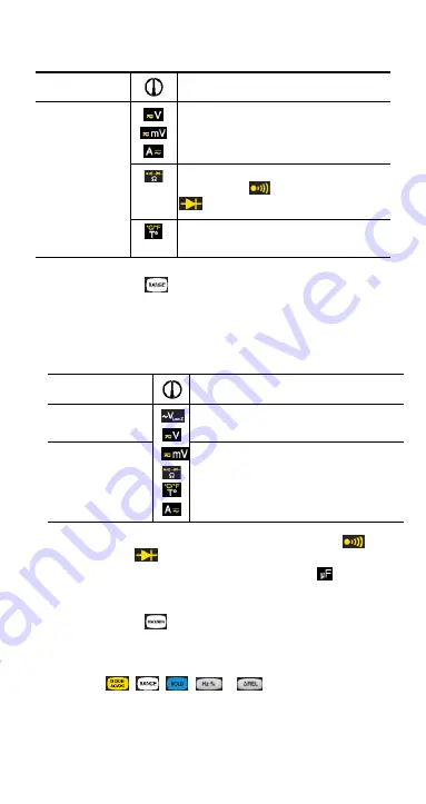 Chauvin Arnoux C.A 5233 User Manual Download Page 128