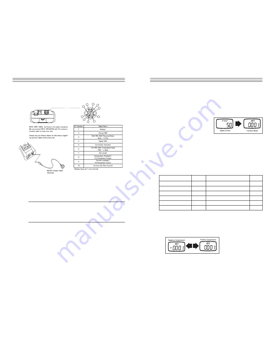 Check-line FGV-XY Operating Instructions Manual Download Page 9