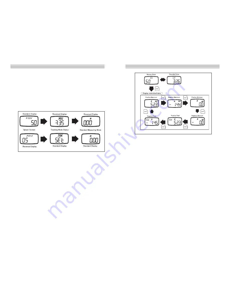 Check-line FGV-XY Operating Instructions Manual Download Page 12