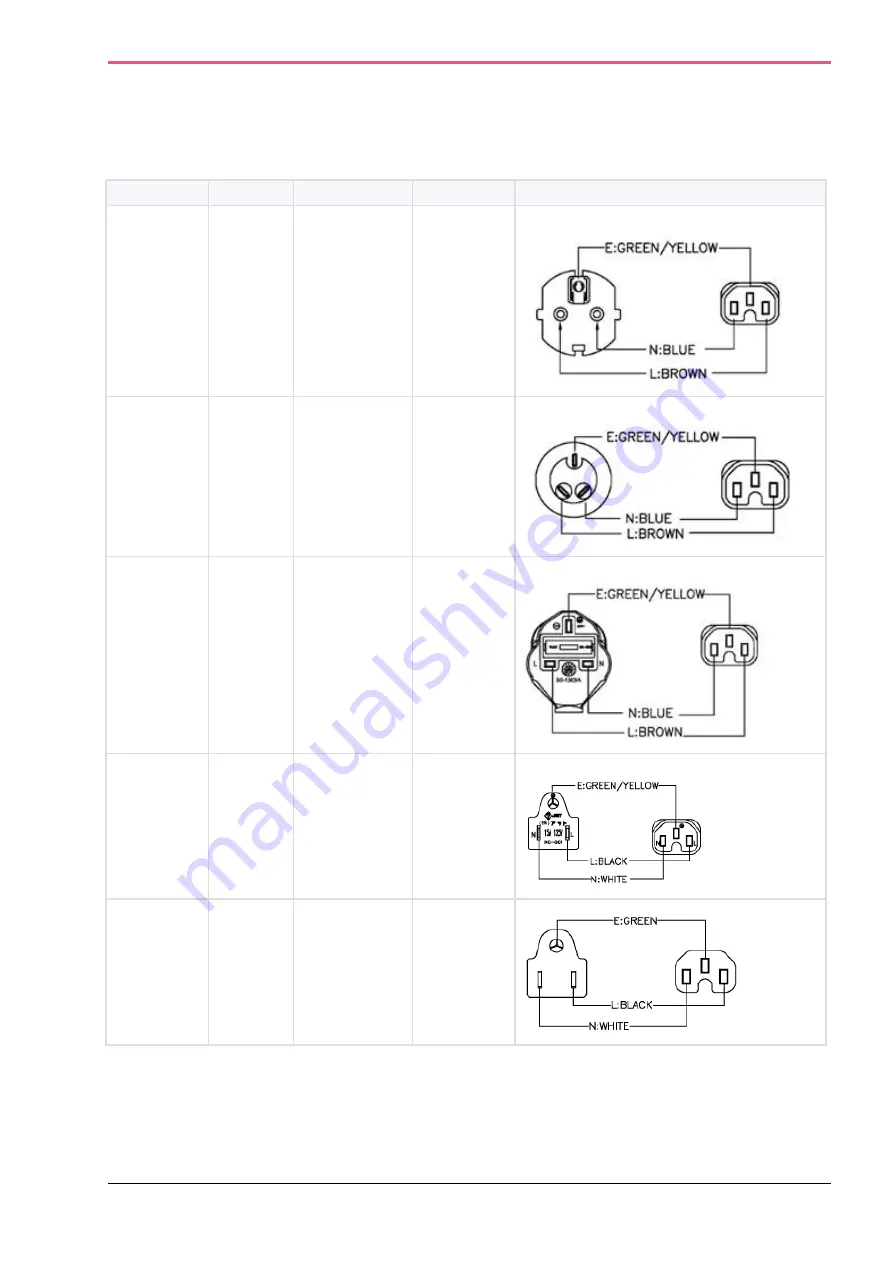 Check Point 61000 Getting Started Manual Download Page 29