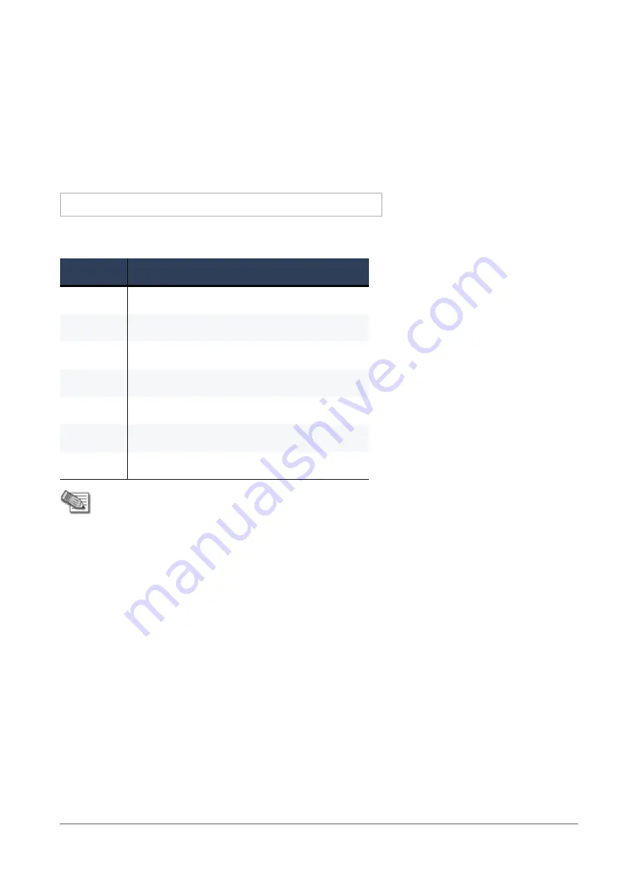 Check Point SMB 1500 Series Reference Manual Download Page 45