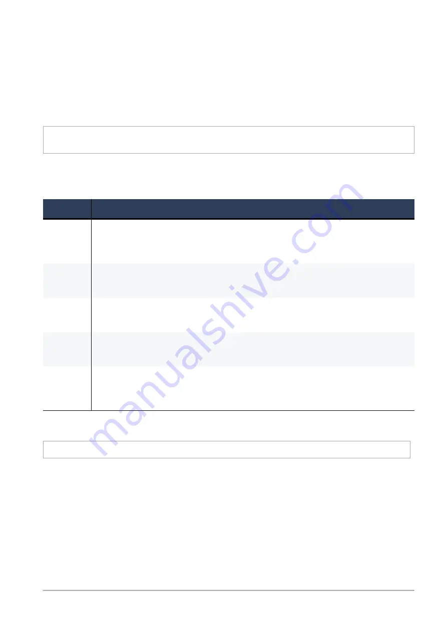 Check Point SMB 1500 Series Reference Manual Download Page 359