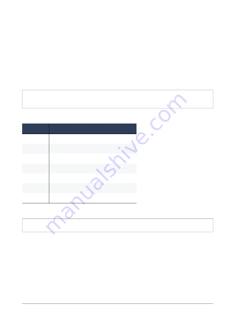 Check Point SMB 1500 Series Reference Manual Download Page 470