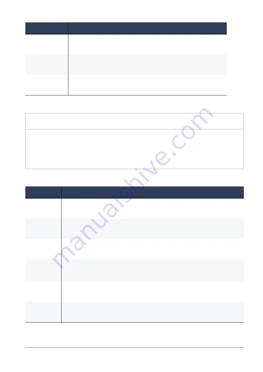 Check Point SMB 1500 Series Reference Manual Download Page 487