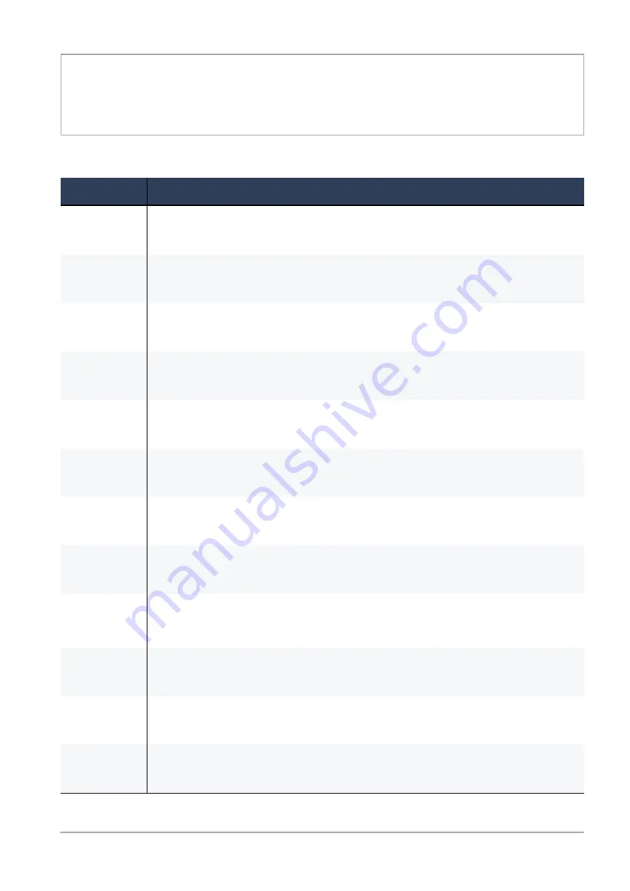 Check Point SMB 1500 Series Reference Manual Download Page 493