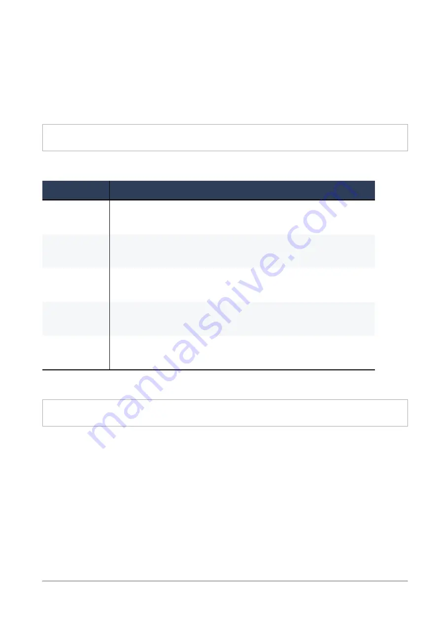 Check Point SMB 1500 Series Reference Manual Download Page 503