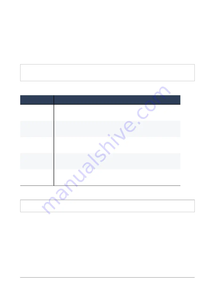 Check Point SMB 1500 Series Reference Manual Download Page 529