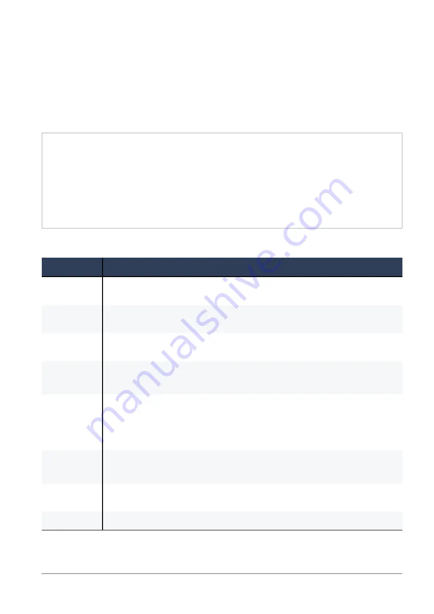 Check Point SMB 1500 Series Reference Manual Download Page 872