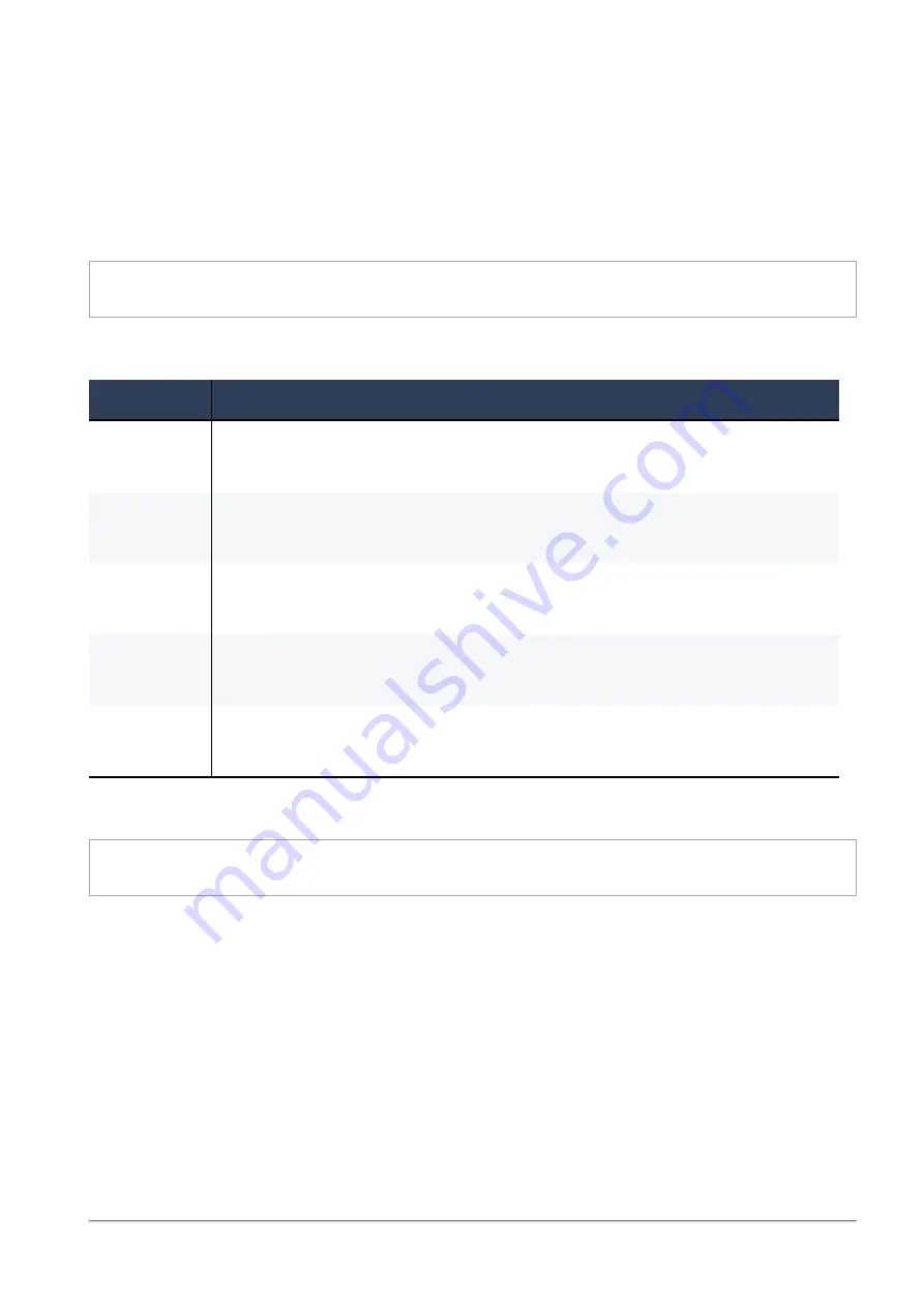 Check Point SMB 1500 Series Reference Manual Download Page 965