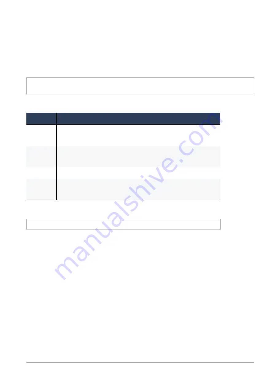 Check Point SMB 1500 Series Reference Manual Download Page 979