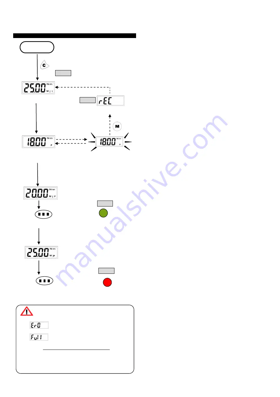 Checkline DAW-060N Скачать руководство пользователя страница 14