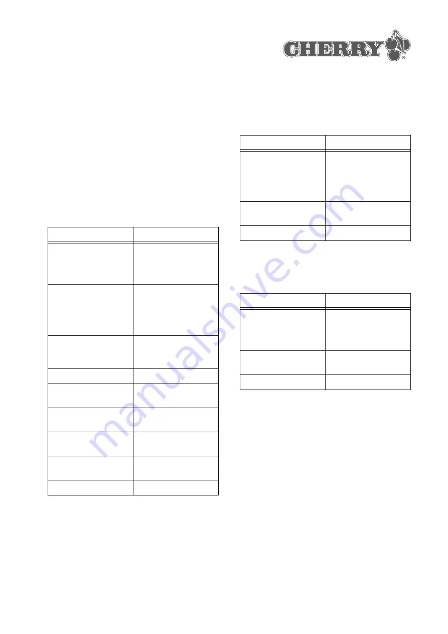 Cherry MultiBoard G8 7 Series Quick Start Instructions Download Page 14