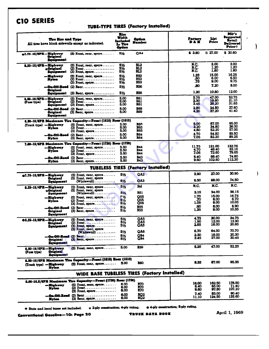 Chevrolet 1969 CE10703 Data Book Download Page 15