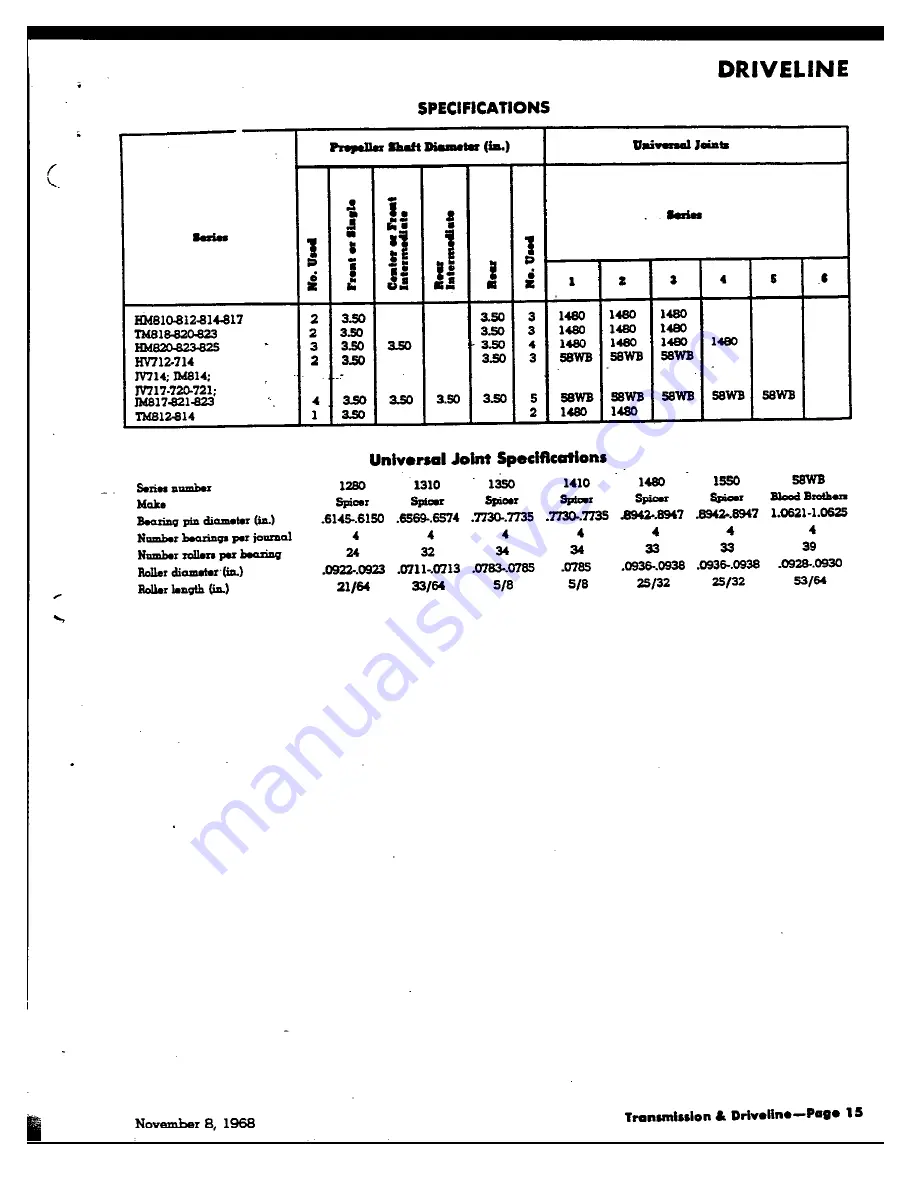 Chevrolet 1969 CE10703 Data Book Download Page 32