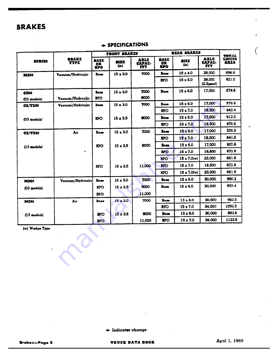 Chevrolet 1969 CE10703 Data Book Download Page 91